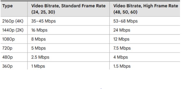 bitrate