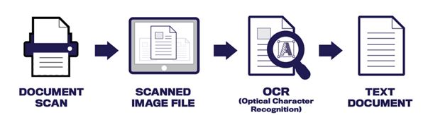 Optical-Character-Recognition