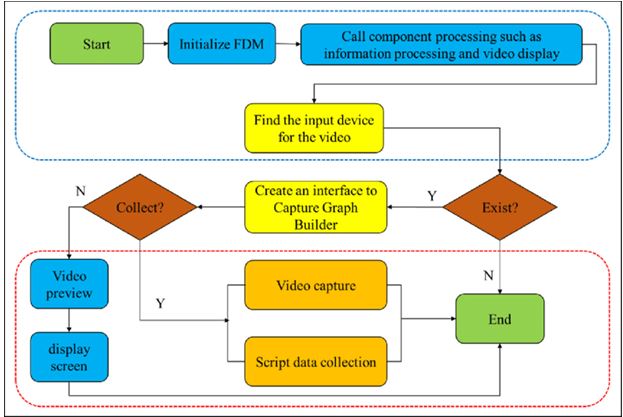 Technicalities-Behind-the-Screen-Recording-Process