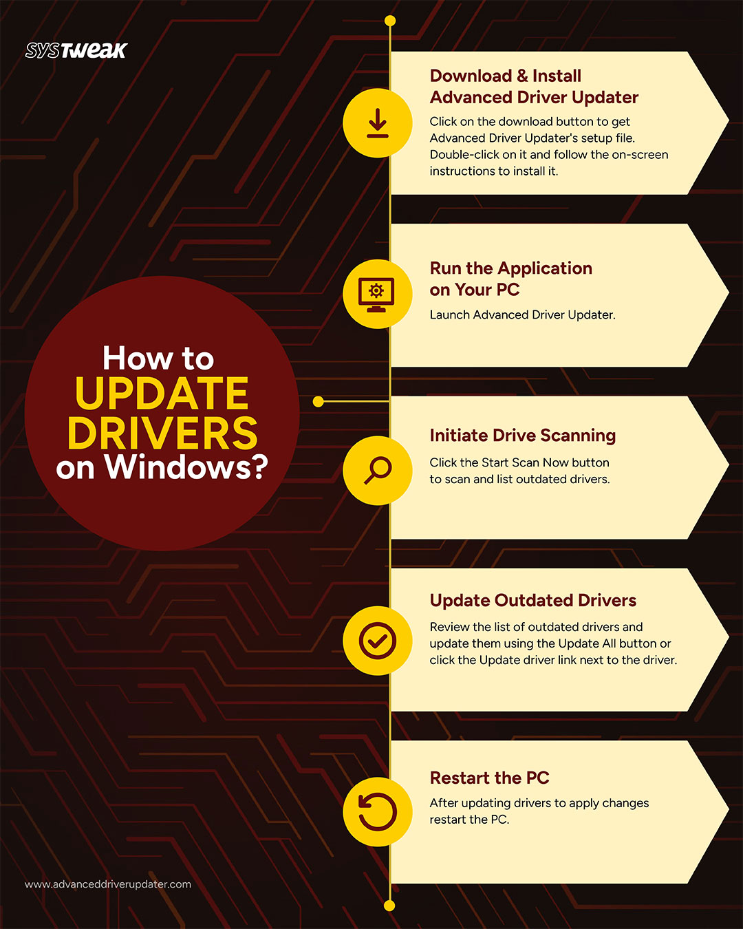 update driver using advanced driver updater infographic