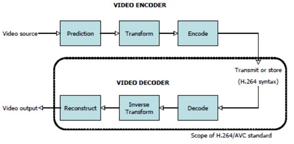 video-encoder