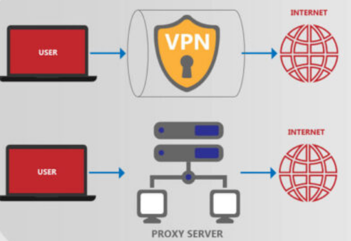 Data protection security is the Differences Between Proxy & VPN