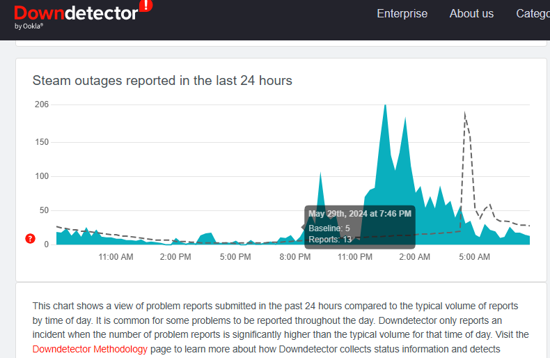 down detector steam outage report