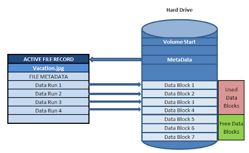 How-The-File-Is-Actually-Recovered