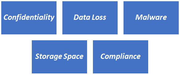 Security-implications-of-duplicate-files